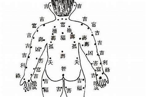 左後腰有痣|【腰有痣】腰有痣的秘密：揭開富貴長壽的關鍵